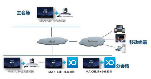 MAXHUB色色看片视频與寶利通會議終端解決方案