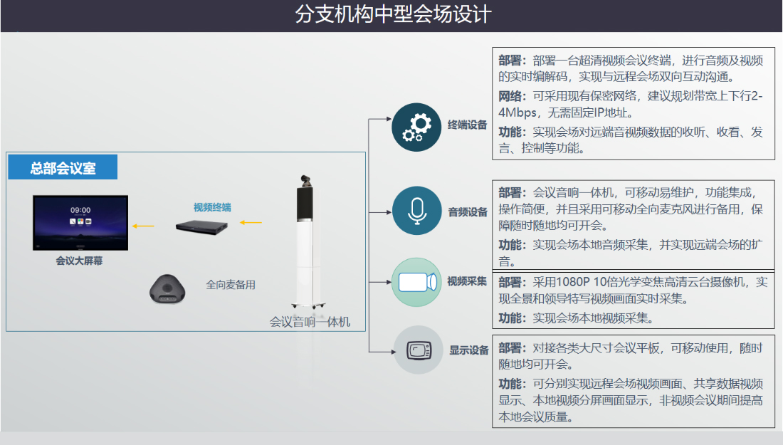 私有雲看片免费网站方案