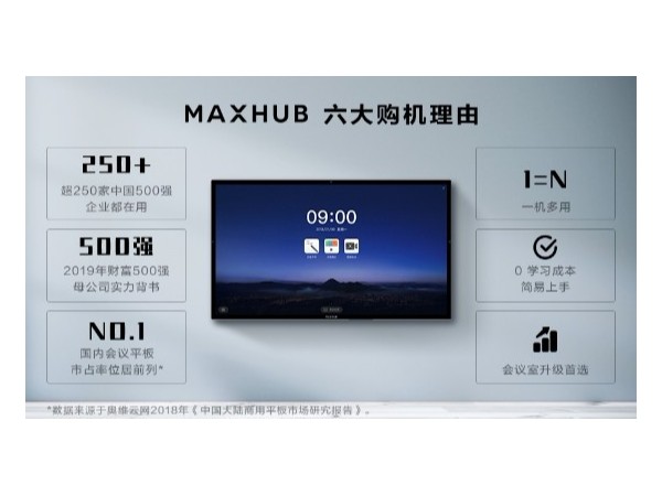 MAXHUB色色看片视频六大購機理由——買它，準沒錯