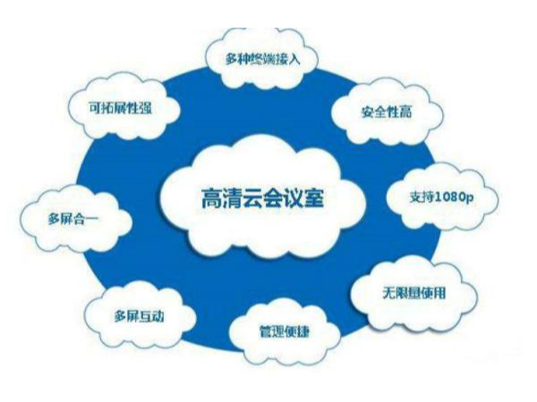 搭建看片免费网站（雲會議）會議室有固定設計標準嗎？如何進行合理配置？