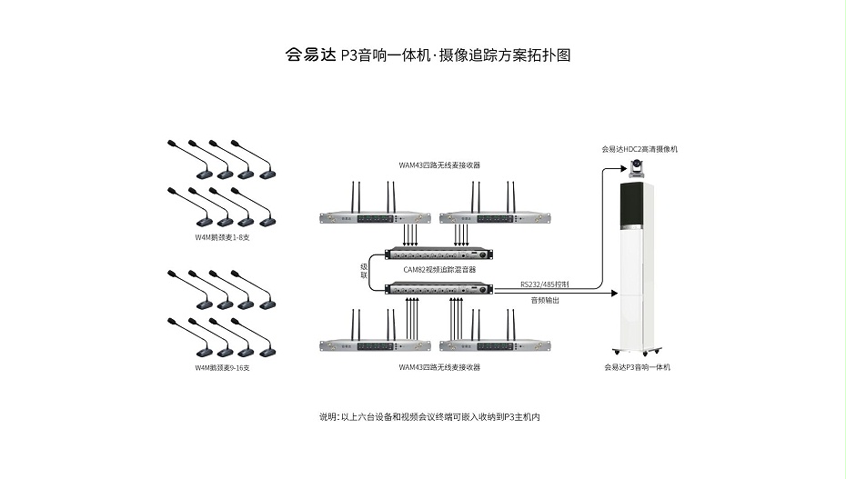 會易達P3免费看片污网站一體機