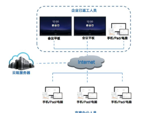遠程辦公如何更高效？看看MAXHUB色色看片视频